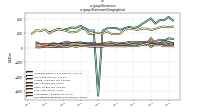 Revenuesus-gaap: Statement Geographical