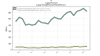 Revenuesus-gaap: Timing Of Transfer Of Good Or Service