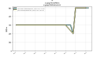Senior Notesus-gaap: Debt Instrument