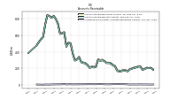 Allowance For Doubtful Accounts Receivable Current