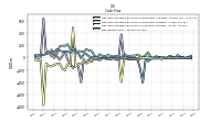 Net Income Loss