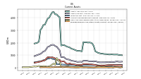 Prepaid Expense And Other Assets Current