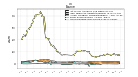 Other Nonoperating Income Expense