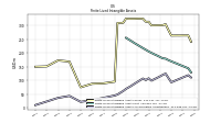 Finite Lived Intangible Assets Accumulated Amortization