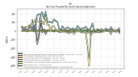 Increase Decrease In Accounts Receivable