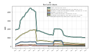 Deferred Income Tax Assets Net