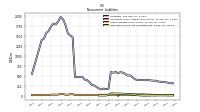 Deferred Income Tax Liabilities Net