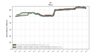 Weighted Average Number Of Diluted Shares Outstanding