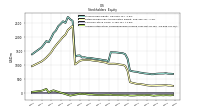 Accumulated Other Comprehensive Income Loss Net Of Tax