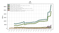 Cash And Cash Equivalents At Carrying Value