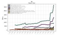 Cash And Cash Equivalents At Carrying Value