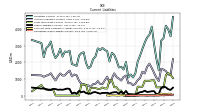 Operating Lease Liability Current