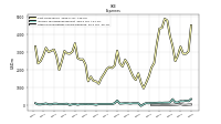 Other Nonoperating Income Expense