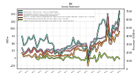 Other Comprehensive Income Loss Net Of Tax