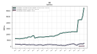 Liabilities Current