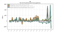 Net Cash Provided By Used In Financing Activities