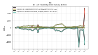 Net Cash Provided By Used In Investing Activities