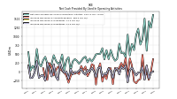 Increase Decrease In Inventories