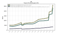 Accumulated Depreciation Depletion And Amortization Property Plant And Equipment