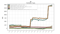 Accumulated Other Comprehensive Income Loss Net Of Tax