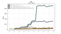 Prepaid Expense And Other Assets Current