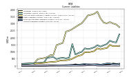 Accrued Income Taxes Current