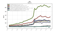 Interest Expense