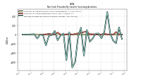 Net Cash Provided By Used In Investing Activities