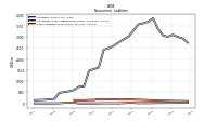 Other Liabilities Noncurrent
