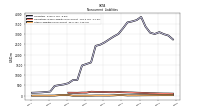 Deferred Income Tax Liabilities Net