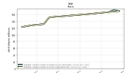 Weighted Average Number Of Diluted Shares Outstanding