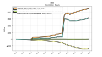 Retained Earnings Accumulated Deficit