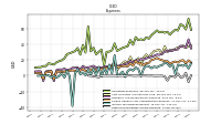 Other Nonoperating Income Expense