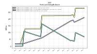 Finite Lived Intangible Assets Net