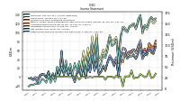 Other Comprehensive Income Loss Net Of Tax