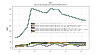 Lessee Operating Lease Liability Undiscounted Excess Amount