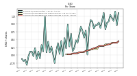 Common Stock Dividends Per Share Cash Paid