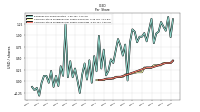 Common Stock Dividends Per Share Declared