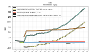 Preferred Stock Value