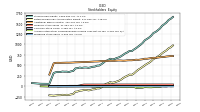 Accumulated Other Comprehensive Income Loss Net Of Tax