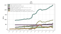 Cash And Cash Equivalents At Carrying Value