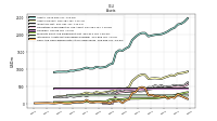 Intangible Assets Net Excluding Goodwill