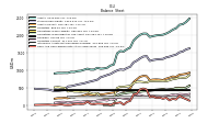Cash And Cash Equivalents At Carrying Value