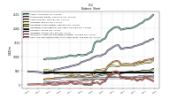 Intangible Assets Net Excluding Goodwill