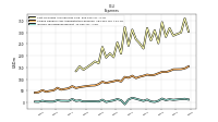 Income Tax Expense Benefit