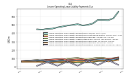 Lessee Operating Lease Liability Payments Remainder Of Fiscal Year