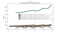 Lessee Operating Lease Liability Undiscounted Excess Amount