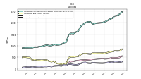 Liabilities Current