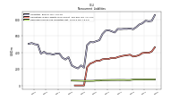 Deferred Income Tax Liabilities Net