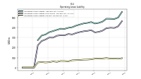 Operating Lease Liability Current